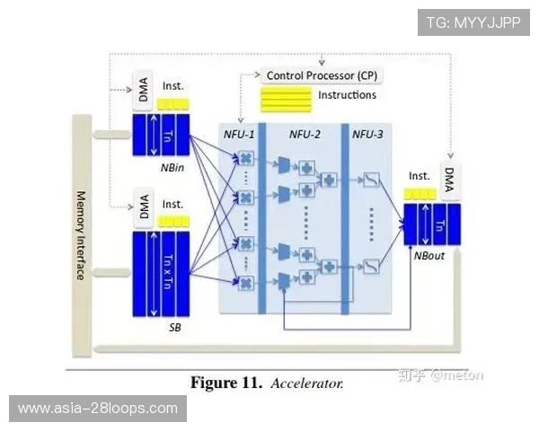 本季度体育直播技术开放体系通过算法闭环 实现了对隐性延时的动态消除与补偿