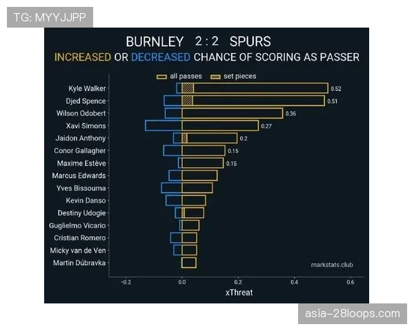 深度报道：数据分析公司StatsBomb发布2026版“控球率”新定义，引发战术界讨论