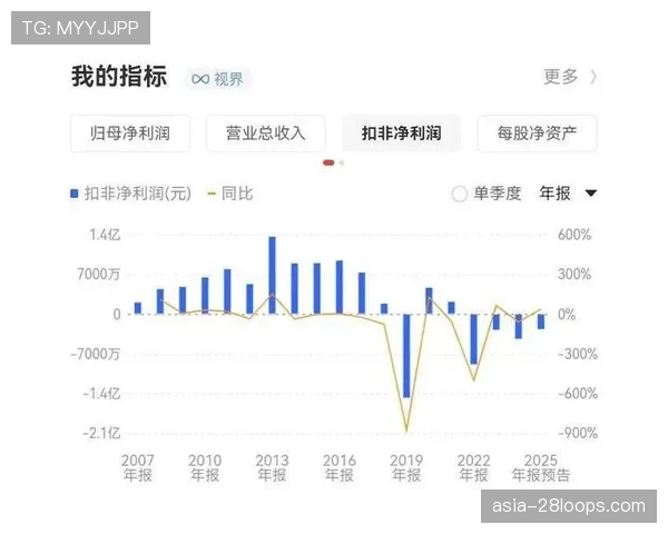 深度报道：中超俱乐部财务状况调研，多数仍未实现盈利